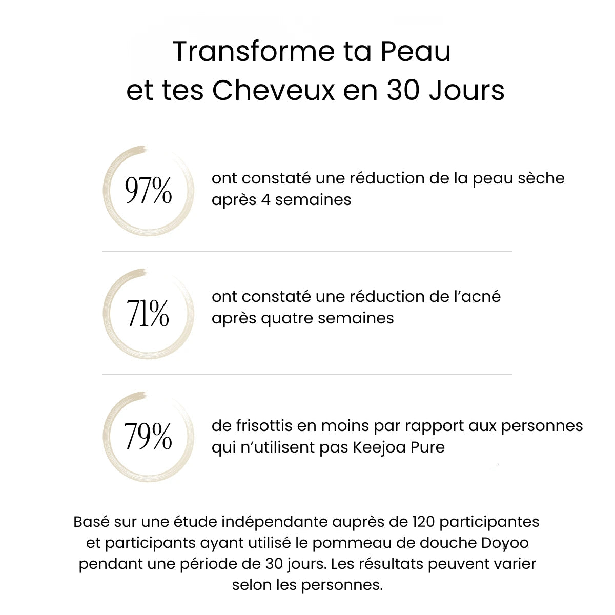 Keejoa Pure™ - Pommeau de douche filtrant premium 3 - en - 1 - Keejoa